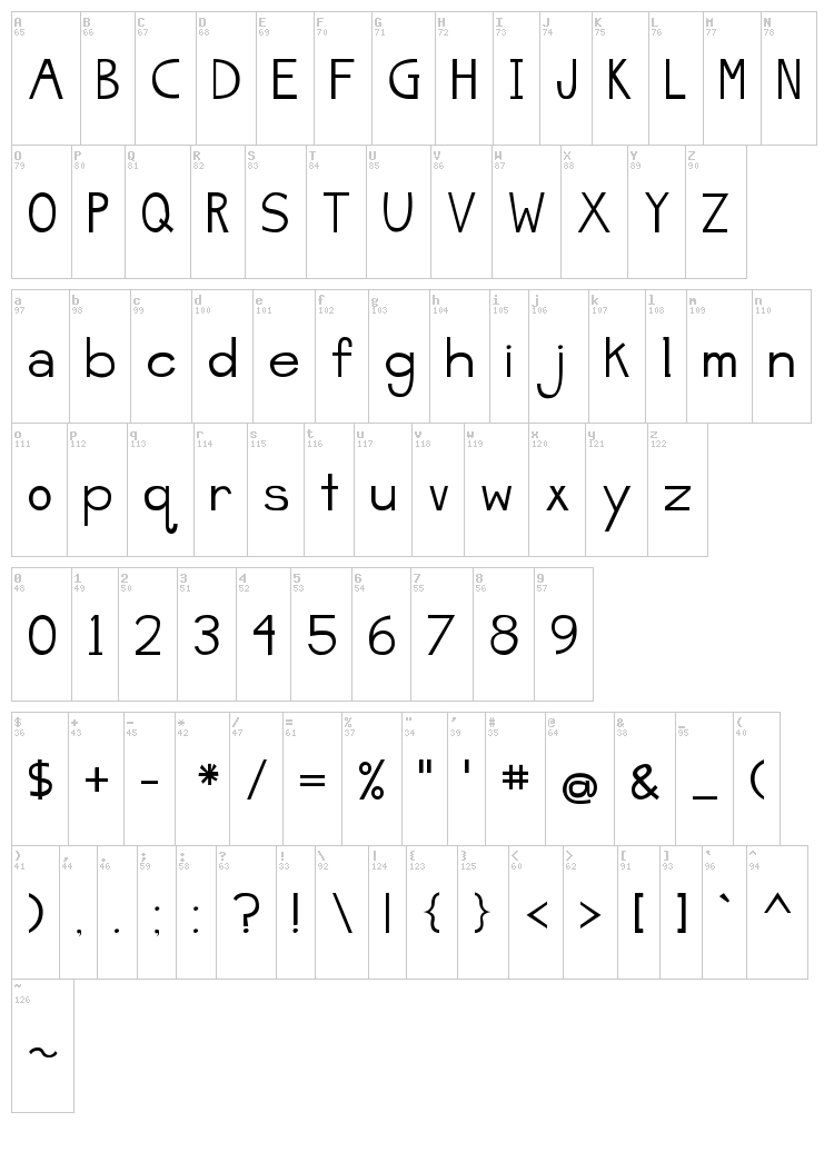 Jelly Bean Sandwich font map
